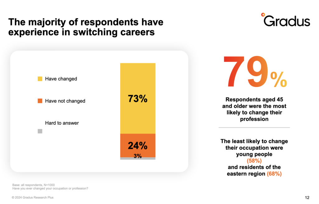 Human research survey reskilling Ukrainians